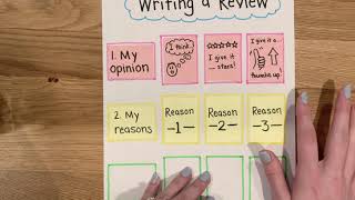 Writing Reviews Part 2 How to Write a Review [upl. by Bish]