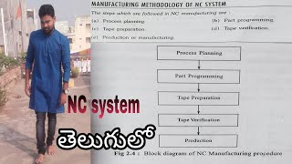 Manufacturing methodology of NC system in telugu [upl. by Lledraw192]