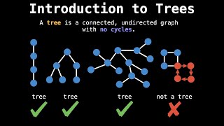 Introduction to tree algorithms  Graph Theory [upl. by Bord]