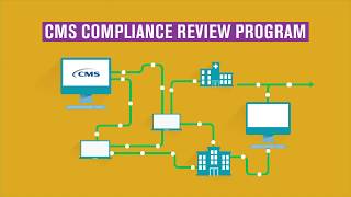 CMS Compliance Review Program [upl. by Rogovy]