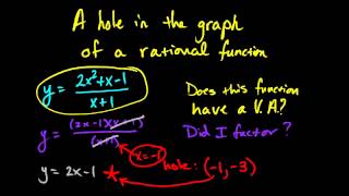 Finding A Hole in A Rational Function [upl. by Ahterahs]