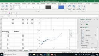 Recurrence Interval Return Period  Hydrology [upl. by Kelwen37]