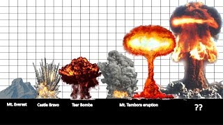 16 Biggest Explosions throughout History [upl. by Lledniuq]