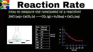 Reaction Rate grade 12 [upl. by Botti]