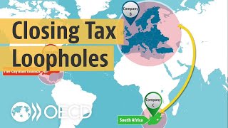 Tax evasion What is treaty shopping and how can we eliminate it [upl. by Sonstrom]