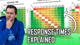 What Are Response Times Overshoot Cumulative Deviation  Performance Charts Explained [upl. by Dylana]