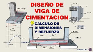 DISEÑO DE VIGAS DE CIMENTACION [upl. by Thurlough]