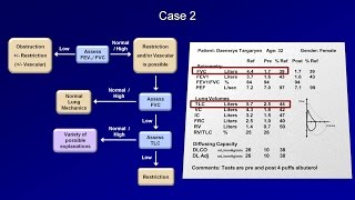 Pulmonary Function Tests PFT Lesson 5  Summary and Practice Cases [upl. by Desai149]