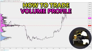 How to Trade Volume Profile VPVR VWAP  and VPSR Analysis Stocks Crypto Forex [upl. by Langley]