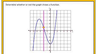 Identifying Functions from Graphs VLT [upl. by Magdalen792]