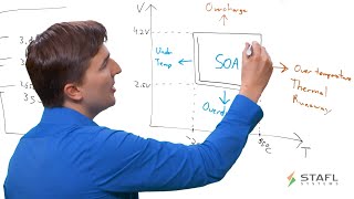 Battery Management System Safety and Fault Management for Lithium Ion Batteries [upl. by Xino]