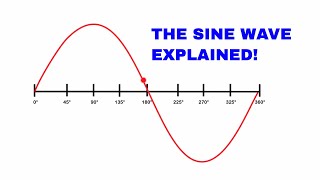 The sine wave explained AC Waveform analysis [upl. by Katalin]