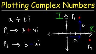 Graphing Complex Numbers [upl. by Anailuj]