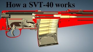 How a SVT40 works [upl. by Rainer]