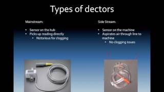 Introduction to Capnography [upl. by Nithsa]