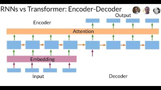 Transformers vs Recurrent Neural Networks RNN [upl. by Barron]