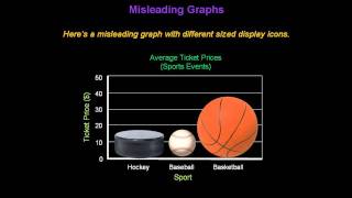 Identifying Misleading Graphs  Konst Math [upl. by Ladnor59]