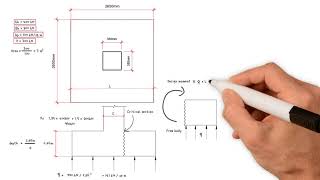 Pad Foundation Design Part 1 [upl. by Apul]