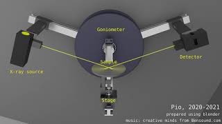 Xray diffraction analysis 2thetatheta and GIXRD scan [upl. by Halima]