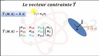 MMC  Les Contraintes  Rappel de cours [upl. by Jarrad506]