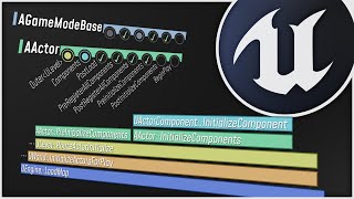 The Unreal Engine Game Framework From int main to BeginPlay [upl. by Ahselet493]