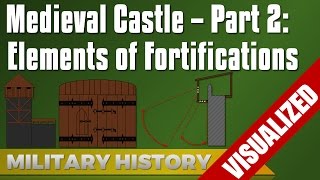 Medieval Castles  Elements of Fortifications [upl. by Pacian]