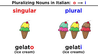 Italian Plural Nouns and Their Exceptions [upl. by Leunammi]