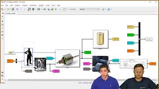 Vehicle Modeling Using Simulink [upl. by Iclek]