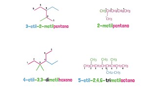 Alcanos Nomenclatura IUPAC [upl. by Arbmat]