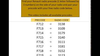 Free Renault Radio Codes Unified [upl. by Amathiste14]