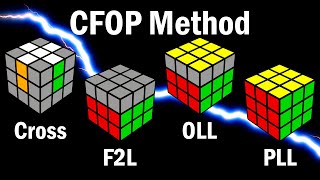 Rubiks Cube How to Learn the CFOP Speedcubing Method [upl. by Ahseile]