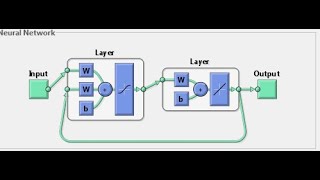 Recurrent Neural Network RNN Through Coding in MATLAB [upl. by Elyrpa]