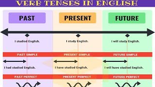 ESL Advanced Grammar Tips [upl. by Flossy882]