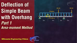 Part 1  Deflection of Simple Beam with Overhang Areamoment Method [upl. by Eelnayr541]