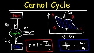 Carnot Cycle amp Heat Engines Maximum Efficiency amp Energy Flow Diagrams Thermodynamics amp Physics [upl. by Asyla]