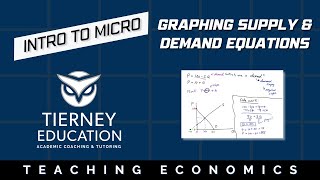 How to Graph Supply amp Demand Equations [upl. by Anaicul]