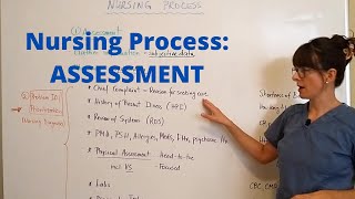 Nursing Process  Assessment [upl. by Acsehcnarf65]