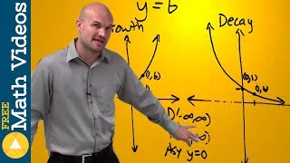 How to graph exponential functions [upl. by Emmerich661]