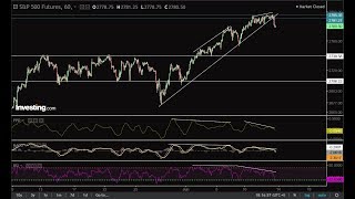 How to Configure The Investingcom Charting Platform [upl. by Sedicla]