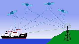 How does GPS work [upl. by Rye]