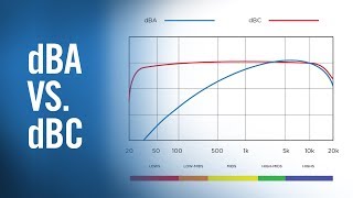 dBA vs dBC  Live Sound Fundamentals from The Production Academy [upl. by Klara]