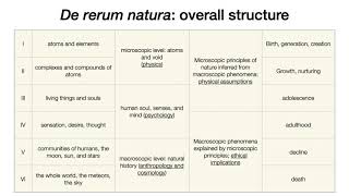 Lucretius De Rerum Natura 1 [upl. by Roch787]