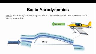 The Basics of Aerodynamics [upl. by Novaelc]