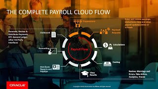 HCM Overview Payroll [upl. by Savart457]