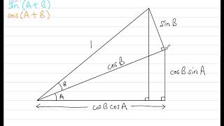 Sine and Cosine Addition Formula Proof [upl. by January]