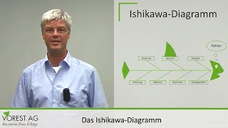 Was ist das Ishikawa Diagramm  Fischgrätendiagramm [upl. by Akehsar]