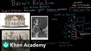 Jamestown  Bacons Rebellion [upl. by Docila]