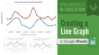 Creating a Line Graph in Google Sheets [upl. by Carlick]