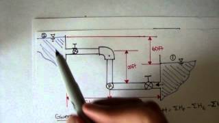 Turbulent Flow Example Part 3 Fluid Mechanics 45 [upl. by Rafat986]