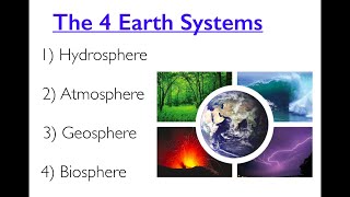 The Four Earth Systems [upl. by Eneleoj]